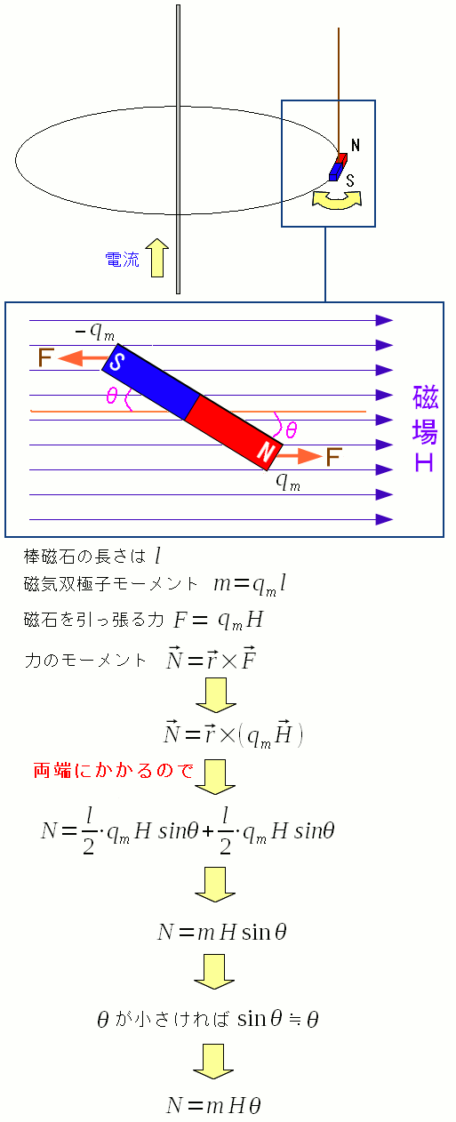 _(CoɎq)Ɏ𓖂Ă