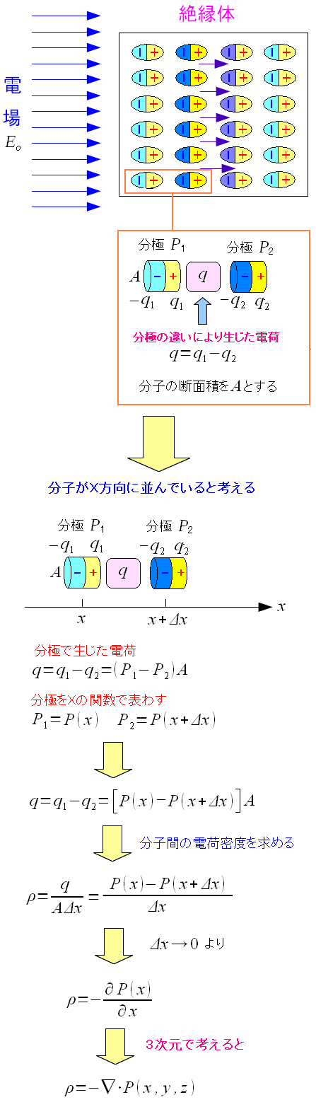 dCI΂ɂdזxɂ