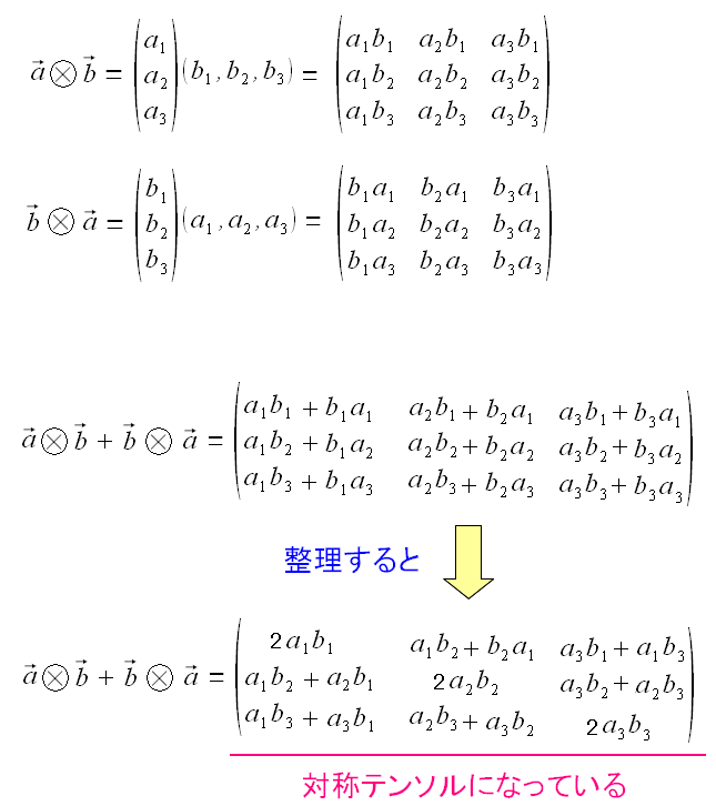 直積を使った対称行列の求め方