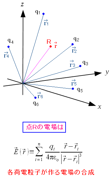 ̉דdqꍇ̓d̏dˍ킹