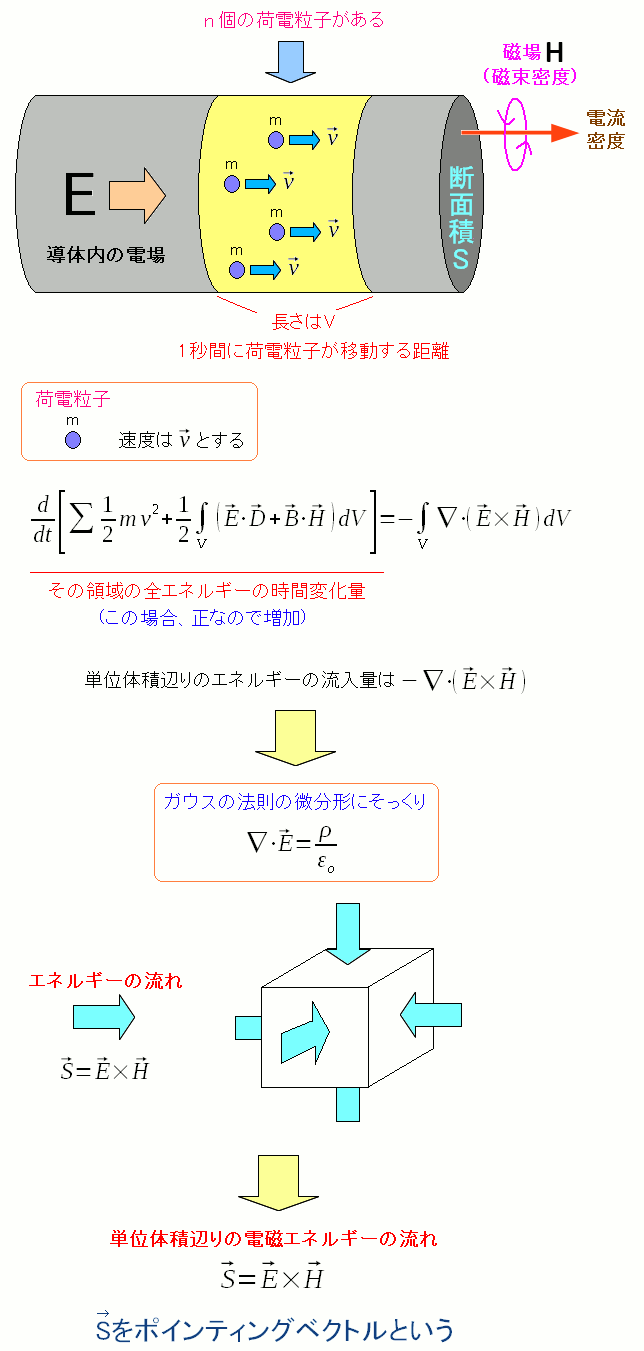 GlM[xƗNoB|CeBOxNg