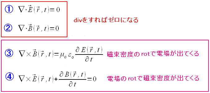 真空中のマックスウェルの方程式の対称性