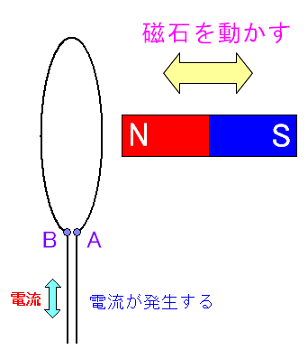 RC̎΂߂ÂƓd