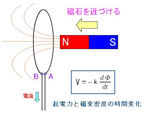 Nd͂̎ԕωɔႷ