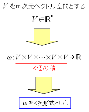 K次形式とはK個のテンソル積