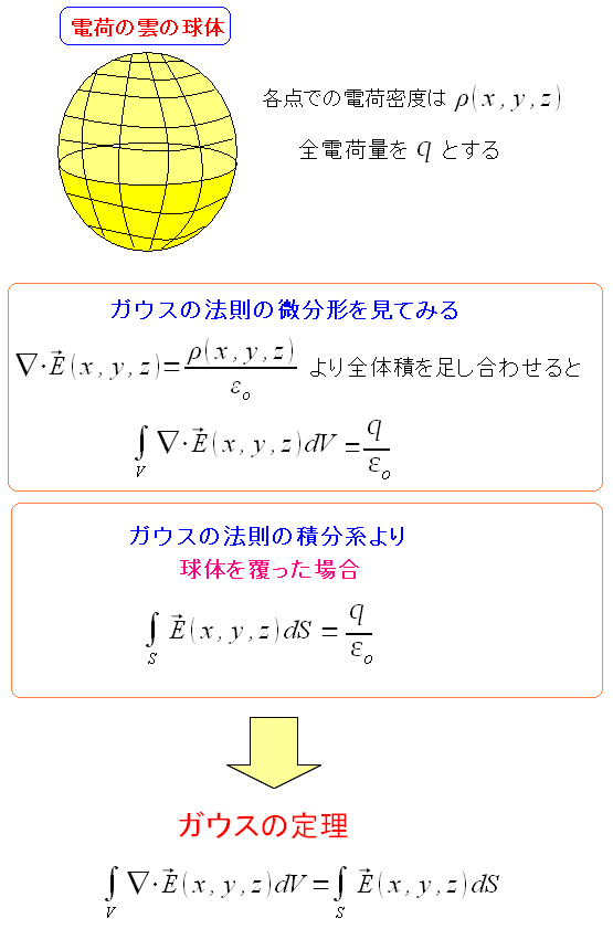 KEX̒藝