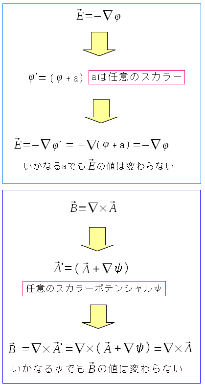 dƎꂪ킩ĂĂdʃ|eVƃxNg|eV́AӂɌ܂Ȃ