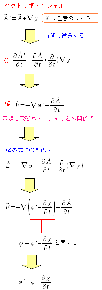 dʃ|eVƃxNg|eV𒲐ϐ()gĒ