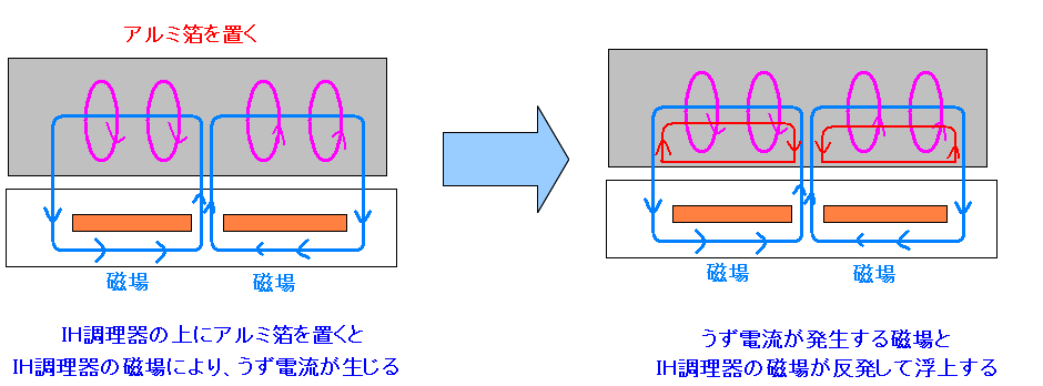 IH̏ɃA~悹