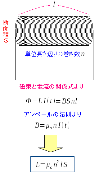 インダクタンス 方 自己 求め 1.3 トランスのパラメータの求め方