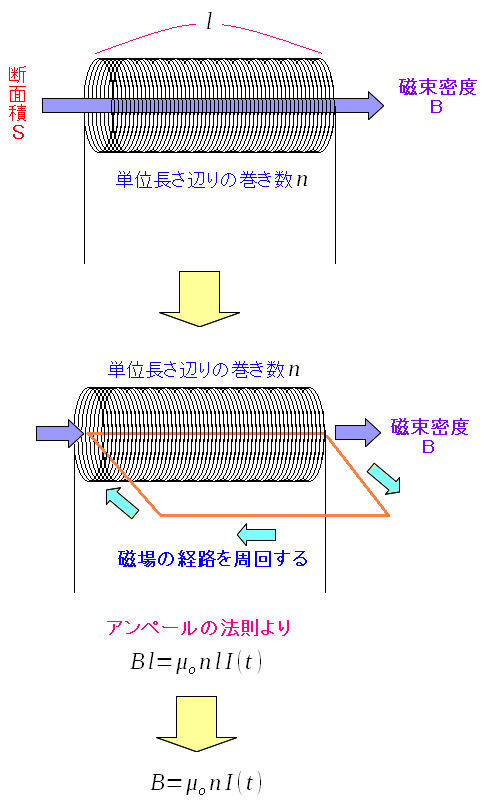 RC̒тx̎̋ߕ