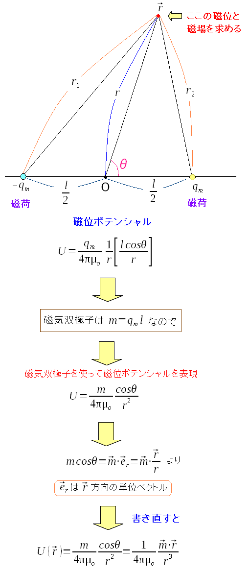 ׂ鎥CoɎq[ggĎʃ|eV̎