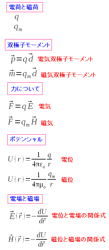 モーメント 双極 計算 子 電気双極子モーメント