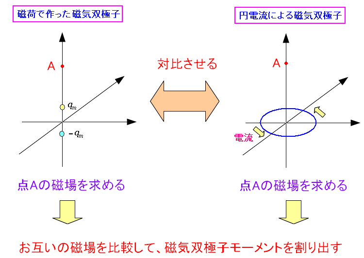 ׂɂ鎥CoɎqoƉ~do߂đΔ䂳