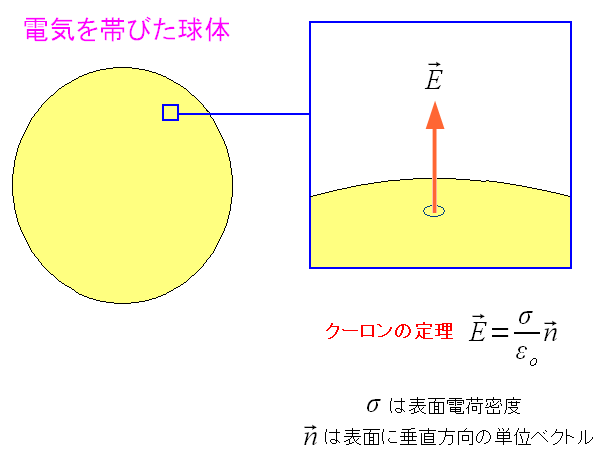 N[̒藝