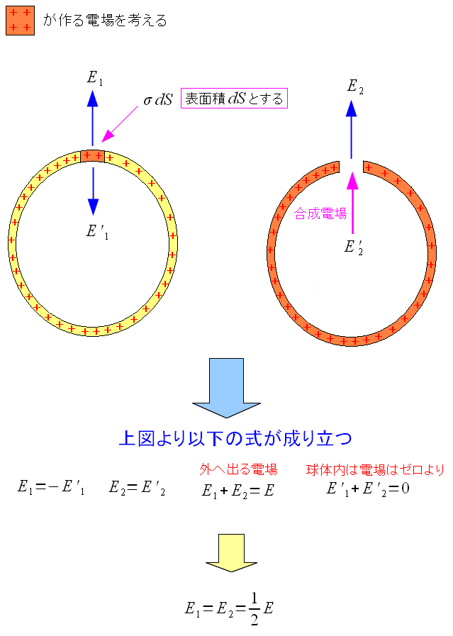 ̂̕\ʂ̓d