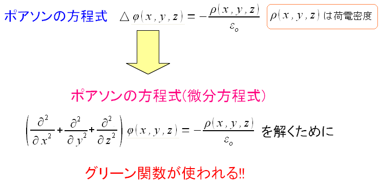 ポアソン方程式