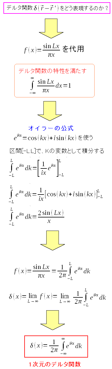 デルタ 関数