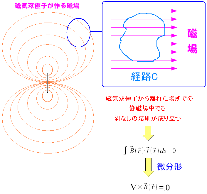 ÎԂł́AoɎqꂩ痣Ăꏊł́AQ̖@藧