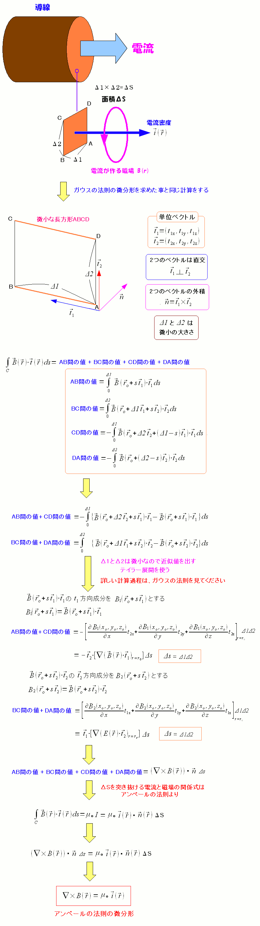 さん 法則 源