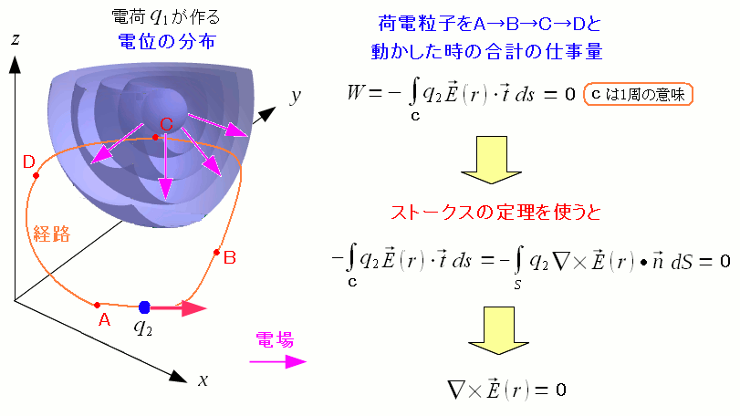 ÓdłXg[NX̒藝藧