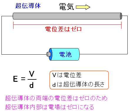 `͓̂dCR[ŖɓdC𗬂