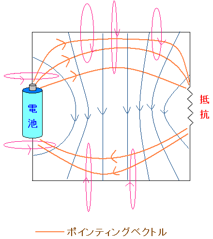 lp`̉H̃|CeBOxNg