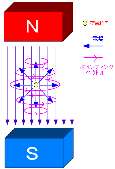 Î~דdq̎͂̃GlM[̗