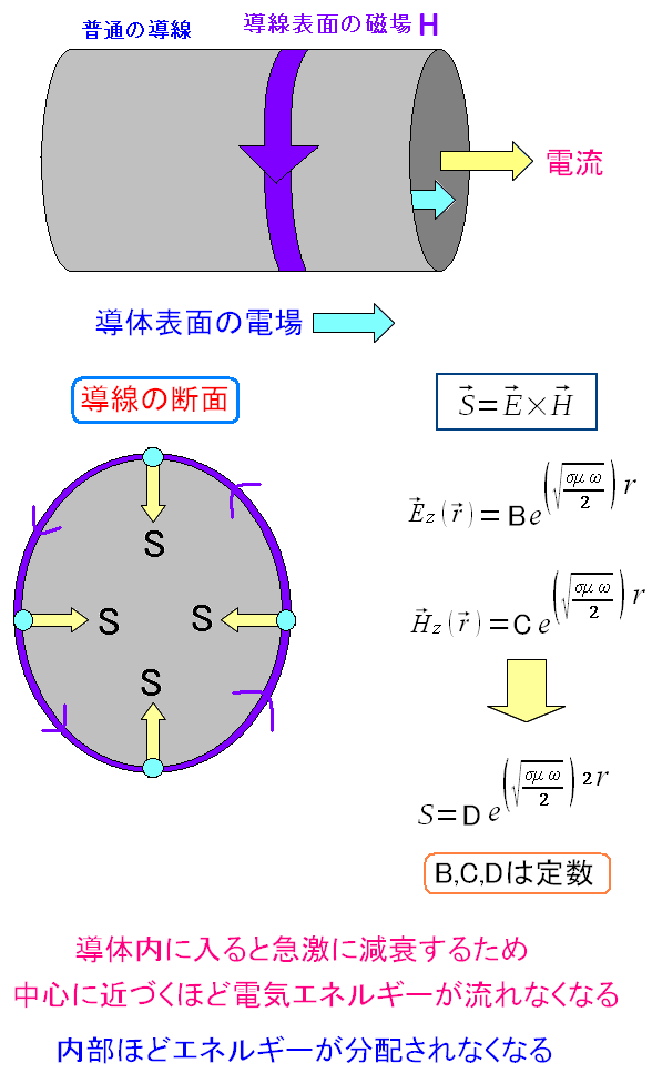 ̂Ɍ𗬂𗬂ꍇA̓̃|CeBOxNg̗lq