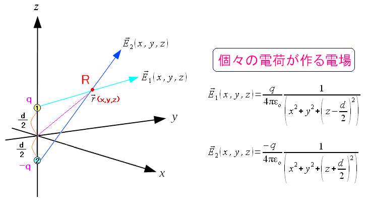 モーメント 双極 計算 子 磁気双極子 磁気双極子モーメント