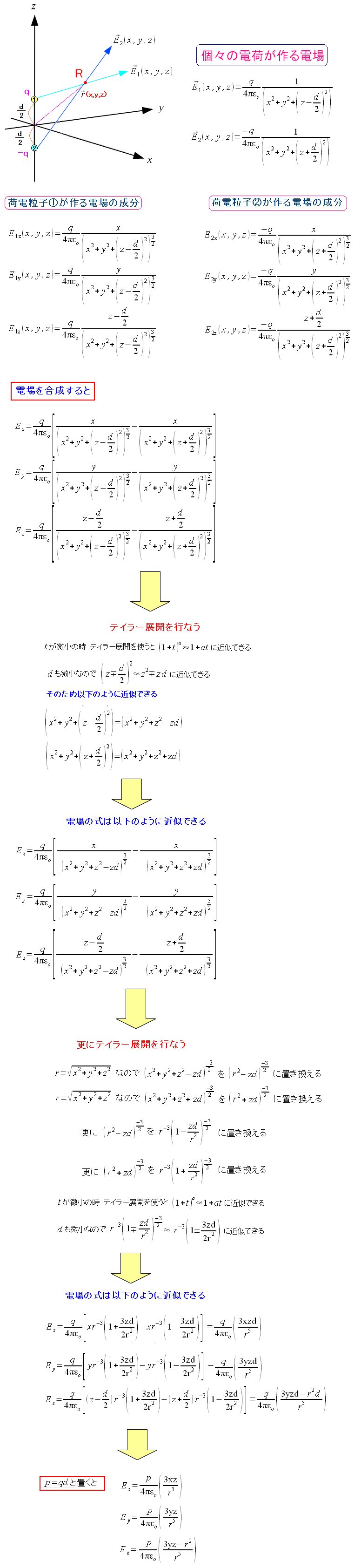 モーメント 双極 計算 子 化学（双極子）｜技術情報館「SEKIGIN」｜共有電子対の偏りで生じる双極子モーメントと化学結合性について