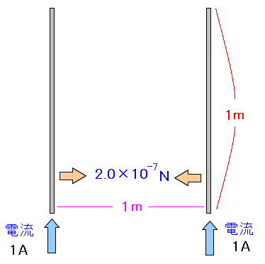 d1A̒` (MKSALPʌn)