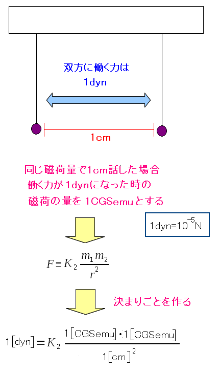 CGSemuPʌnŌ߂ꂽׂ̗ʂ̒`