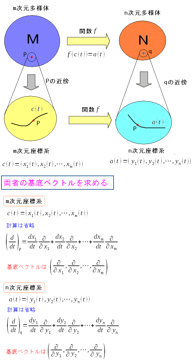 ꂼ̑xxNg߂