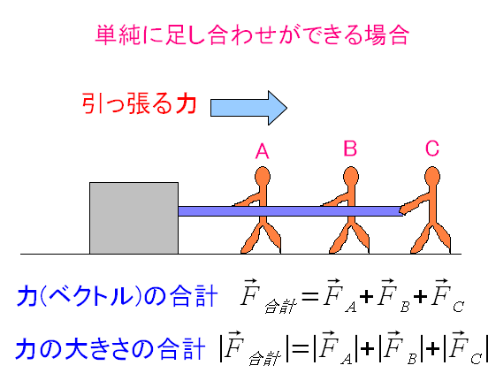 xNg̑Z(ꍇ)