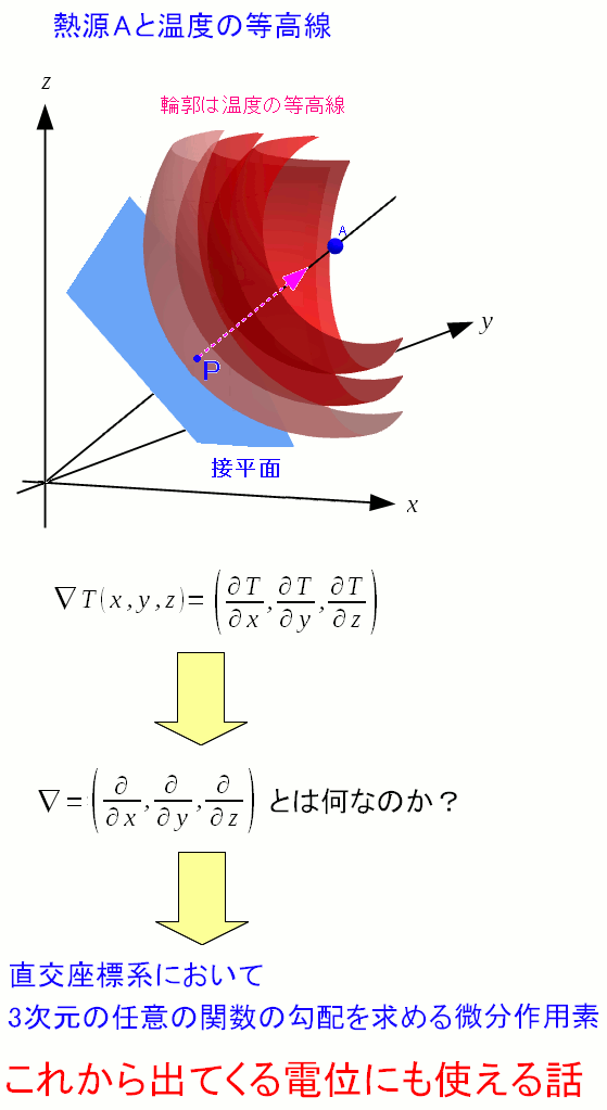 (iu)Ƃ́ÁA낤