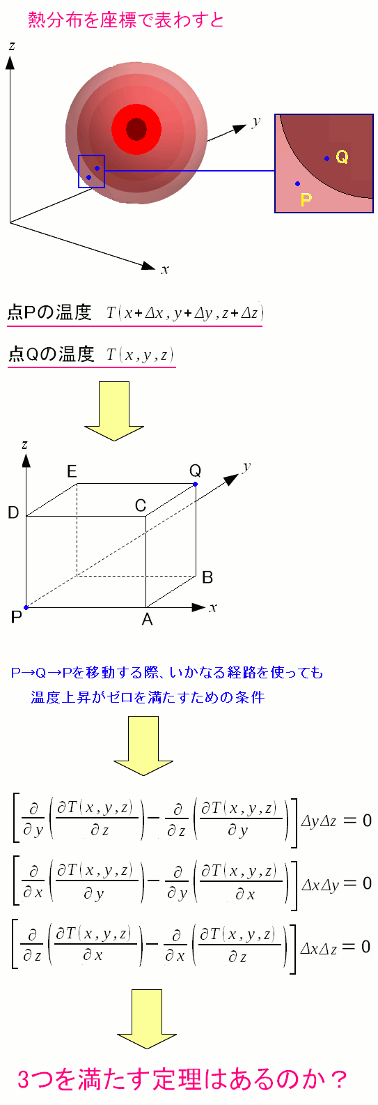 32̃O[̒藝lKv̂ł?