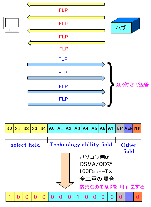 FLPɑ΂鉞