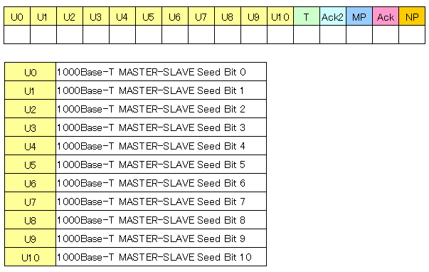 FLP:Unformatted Message Page No2̍\