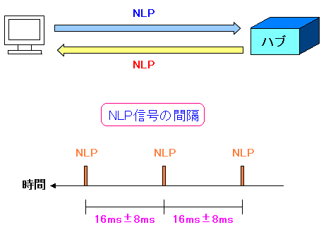 10Base-T̎̃NmFƐڑ̕@NLPpXg