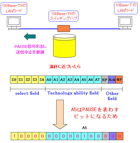 PAUSEḾAFLPBase Page(LWC)̈