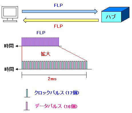 FLP̍\