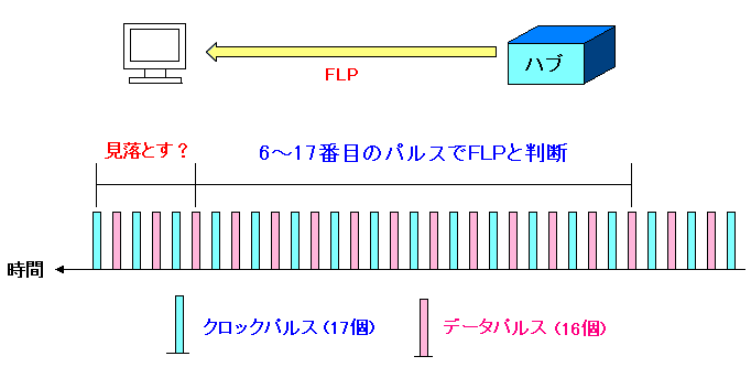 1ڂFLPMɂ