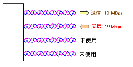 10Base-T̓`