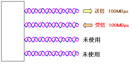 100Base-TX̓`