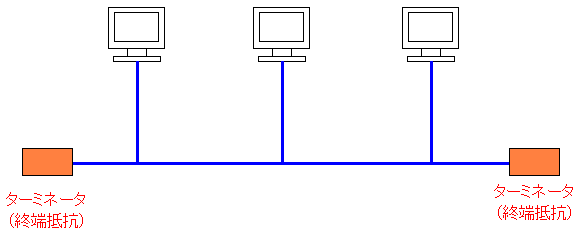 10Base5LAN