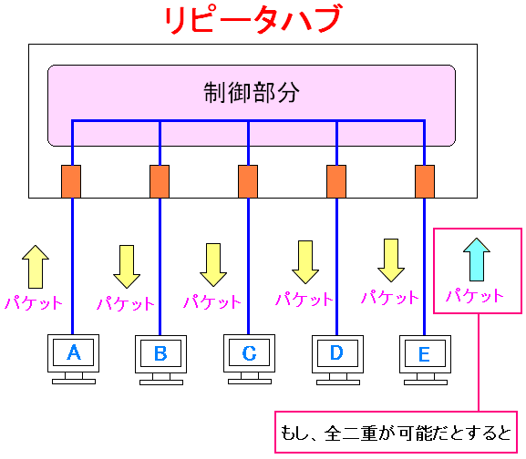 As[^[nuSd̒ʐM\ȏꍇ