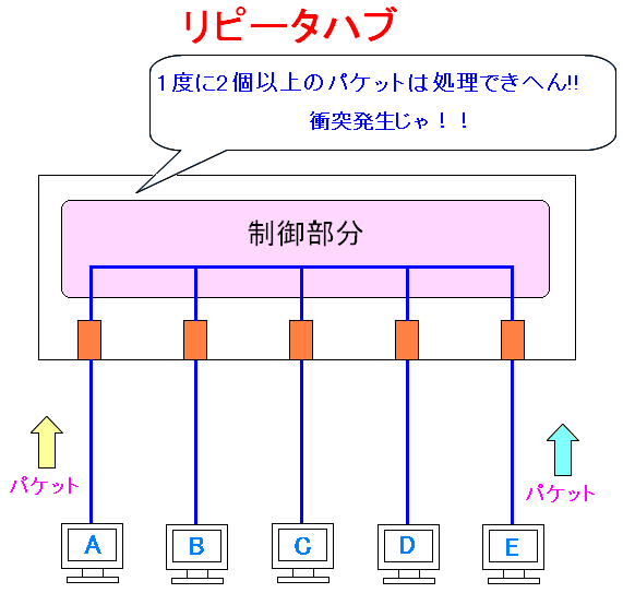 s[^[nuSd\Ƌ^Փ˂NĂ܂