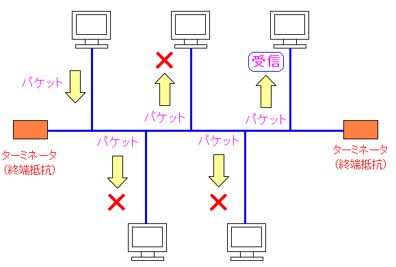 CSMA/CD SẴ}VɃpPbgM