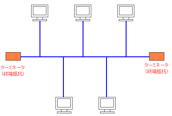 CSMA/CD pPbgłȂ